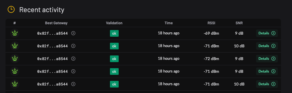 recent mapper activity